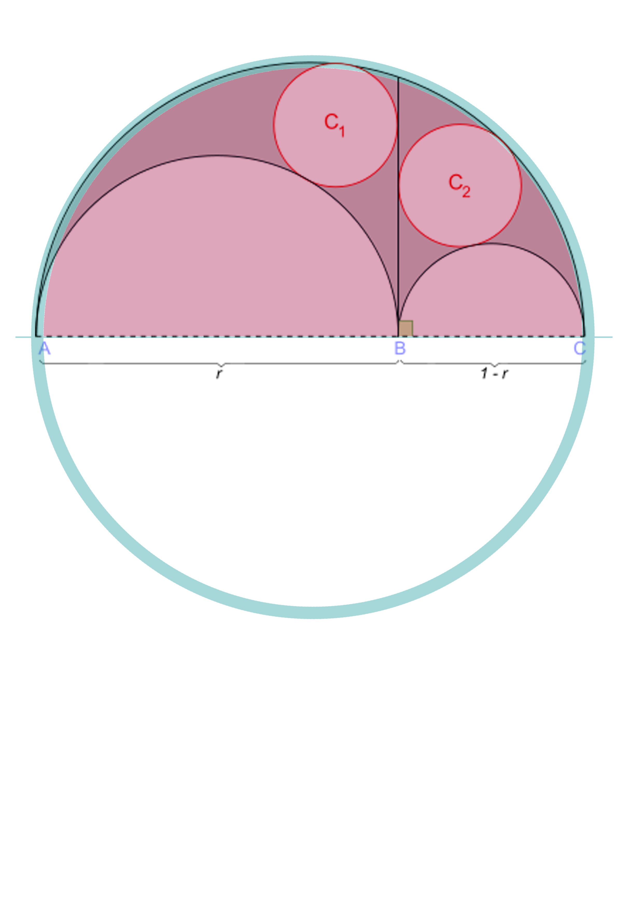 Apakah lingkaran  dalam geometri sejatinya merupakan bentuk  