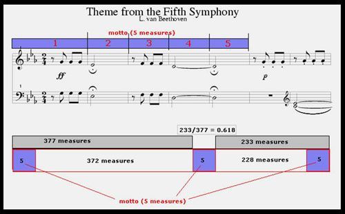 fifth-symphony-golden-ratio