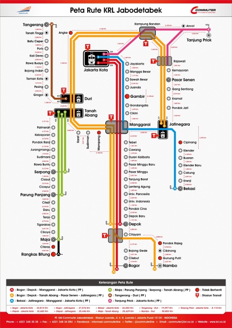 Diagram-Rute-Jarak-Stasiun-2015-KRL-Commuter-Line-Jabodetabek-TransportUmum